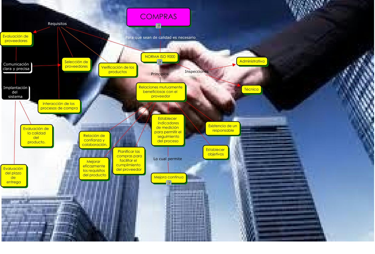 PROCESO DE COMPRA NORMA ISO